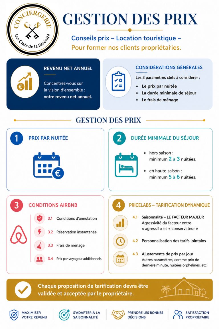 9_Conseils prix copy